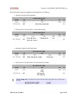 Preview for 15 page of Coronis WaveCard 25mW User Manual