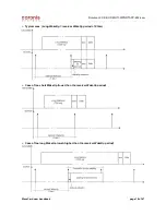 Preview for 18 page of Coronis WaveCard 25mW User Manual