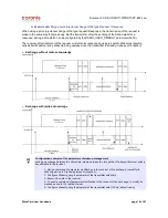 Preview for 19 page of Coronis WaveCard 25mW User Manual