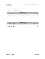 Preview for 21 page of Coronis WaveCard 25mW User Manual