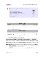 Preview for 23 page of Coronis WaveCard 25mW User Manual