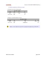 Preview for 25 page of Coronis WaveCard 25mW User Manual