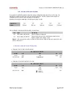 Preview for 28 page of Coronis WaveCard 25mW User Manual