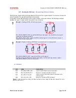 Preview for 30 page of Coronis WaveCard 25mW User Manual