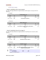 Preview for 31 page of Coronis WaveCard 25mW User Manual