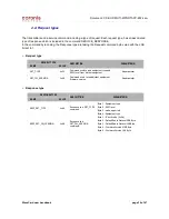 Preview for 34 page of Coronis WaveCard 25mW User Manual