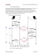 Preview for 41 page of Coronis WaveCard 25mW User Manual