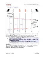 Preview for 42 page of Coronis WaveCard 25mW User Manual