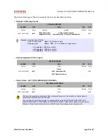 Preview for 44 page of Coronis WaveCard 25mW User Manual