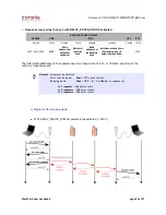 Preview for 46 page of Coronis WaveCard 25mW User Manual