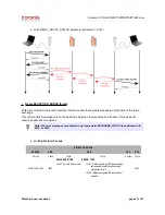 Preview for 47 page of Coronis WaveCard 25mW User Manual