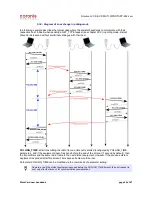 Preview for 54 page of Coronis WaveCard 25mW User Manual