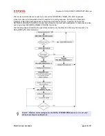 Preview for 55 page of Coronis WaveCard 25mW User Manual