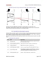 Preview for 57 page of Coronis WaveCard 25mW User Manual