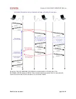 Preview for 58 page of Coronis WaveCard 25mW User Manual