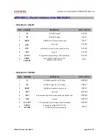 Preview for 64 page of Coronis WaveCard 25mW User Manual