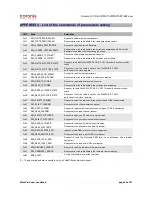 Preview for 66 page of Coronis WaveCard 25mW User Manual