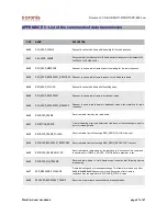 Preview for 67 page of Coronis WaveCard 25mW User Manual