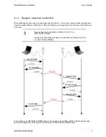 Preview for 9 page of Coronis Wavenis Wavecard User Manual