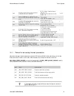 Preview for 16 page of Coronis Wavenis Wavecard User Manual