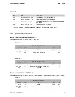 Preview for 32 page of Coronis Wavenis Wavecard User Manual