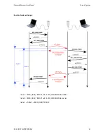 Preview for 42 page of Coronis Wavenis Wavecard User Manual