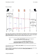 Preview for 43 page of Coronis Wavenis Wavecard User Manual