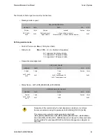 Preview for 45 page of Coronis Wavenis Wavecard User Manual