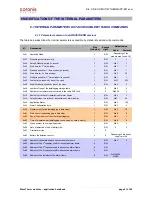 Preview for 21 page of Coronis WaveTherm DALLAS User Handbook Manual