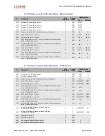 Preview for 22 page of Coronis WaveTherm DALLAS User Handbook Manual