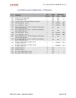 Preview for 23 page of Coronis WaveTherm DALLAS User Handbook Manual