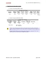 Preview for 26 page of Coronis WaveTherm DALLAS User Handbook Manual