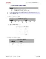 Preview for 30 page of Coronis WaveTherm DALLAS User Handbook Manual