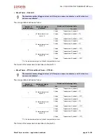 Preview for 47 page of Coronis WaveTherm DALLAS User Handbook Manual