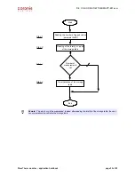 Preview for 50 page of Coronis WaveTherm DALLAS User Handbook Manual