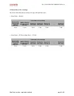 Preview for 53 page of Coronis WaveTherm DALLAS User Handbook Manual