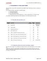 Preview for 61 page of Coronis WaveTherm DALLAS User Handbook Manual