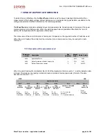 Preview for 64 page of Coronis WaveTherm DALLAS User Handbook Manual