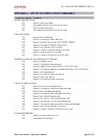 Preview for 65 page of Coronis WaveTherm DALLAS User Handbook Manual