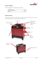 Preview for 8 page of CorroVenta T2 ES User Manual