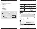 Preview for 32 page of Corsair AX760i Manual