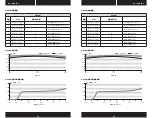 Preview for 33 page of Corsair AX760i Manual