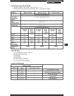 Preview for 21 page of Corsair BUILDER CX400 Manual