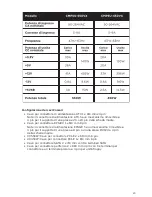 Preview for 21 page of Corsair CMPSU-450VX BRIEF User Manual