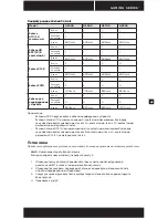 Preview for 43 page of Corsair CMPSU-600G User Manual