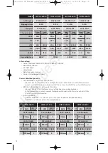 Preview for 16 page of Corsair CMPSU-650TX User Manual