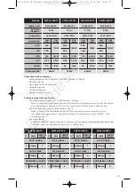 Предварительный просмотр 21 страницы Corsair CMPSU-650TX User Manual