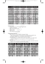 Предварительный просмотр 31 страницы Corsair CMPSU-650TX User Manual