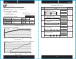 Предварительный просмотр 19 страницы Corsair CP-9020104-EU Manual