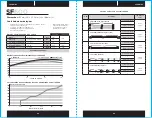 Предварительный просмотр 34 страницы Corsair CP-9020104-EU Manual